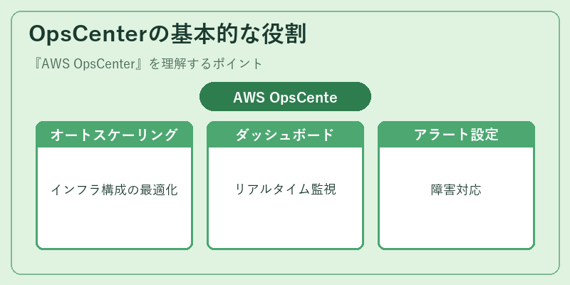 OpsCenterの基本的な役割
