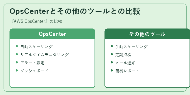 OpsCenterとその他のツールとの比較