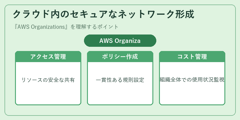 クラウド内のセキュアなネットワーク形成