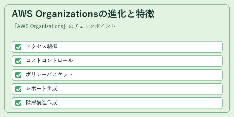 AWS Organizationsの進化と特徴