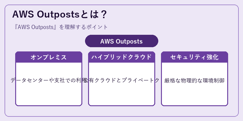 AWS Outpostsとは？