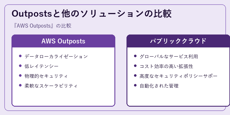 Outpostsと他のソリューションの比較