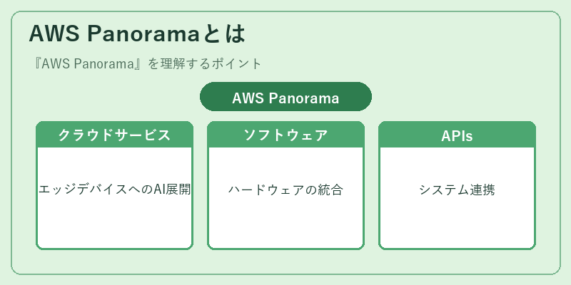 AWS Panoramaとは