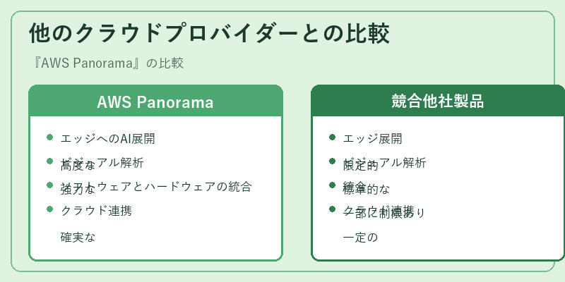 他のクラウドプロバイダーとの比較