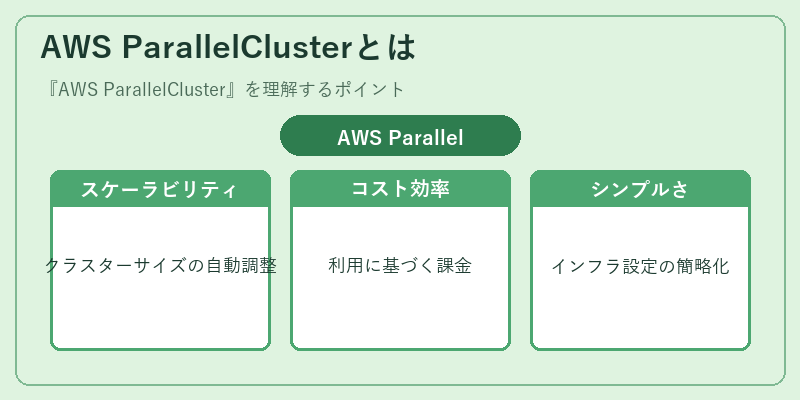 AWS ParallelClusterとは