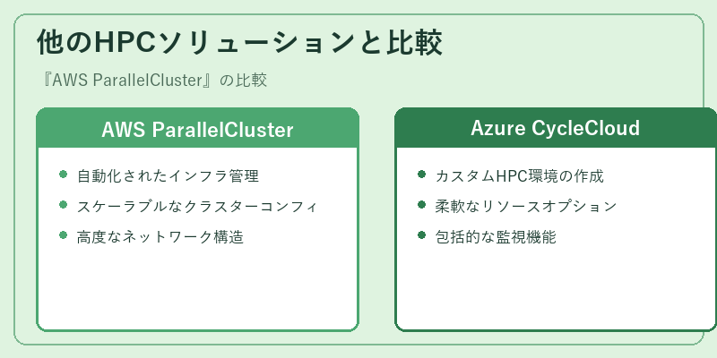 他のHPCソリューションと比較