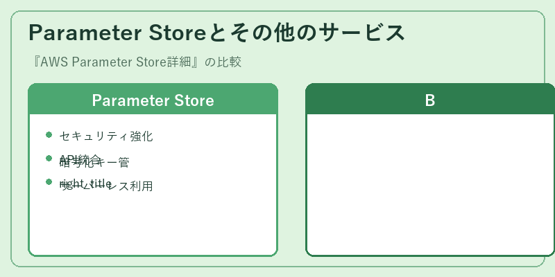 Parameter Storeとその他のサービス