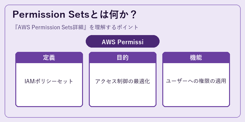 Permission Setsとは何か?