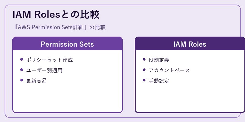 IAM Rolesとの比較