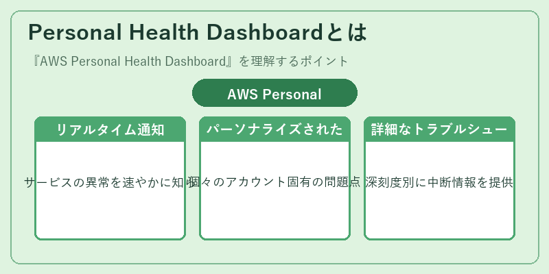 Personal Health Dashboardとは