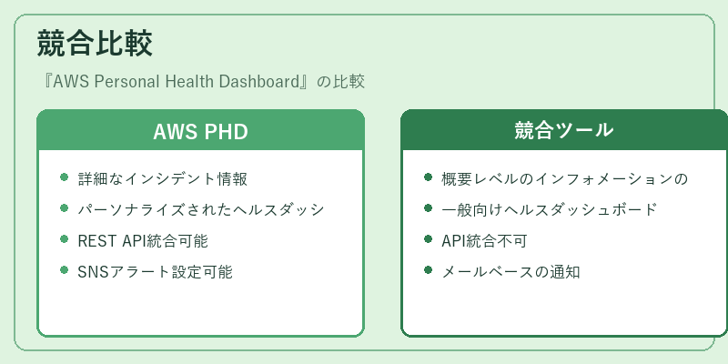 競合比較