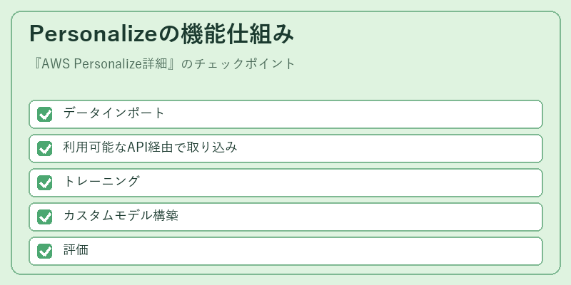 Personalizeの機能仕組み