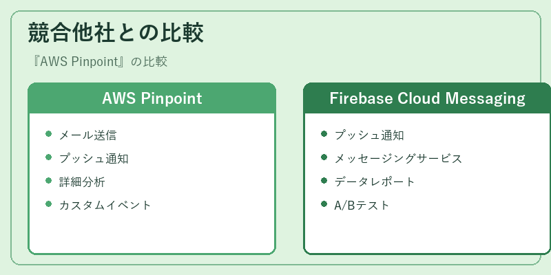 競合他社との比較