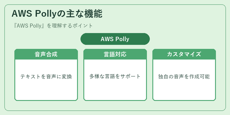 AWS Pollyの主な機能