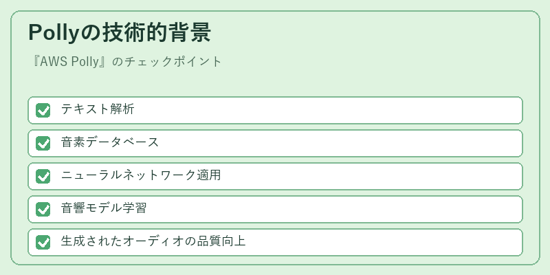 Pollyの技術的背景
