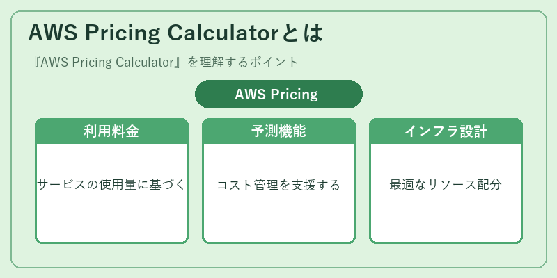 AWS Pricing Calculatorとは