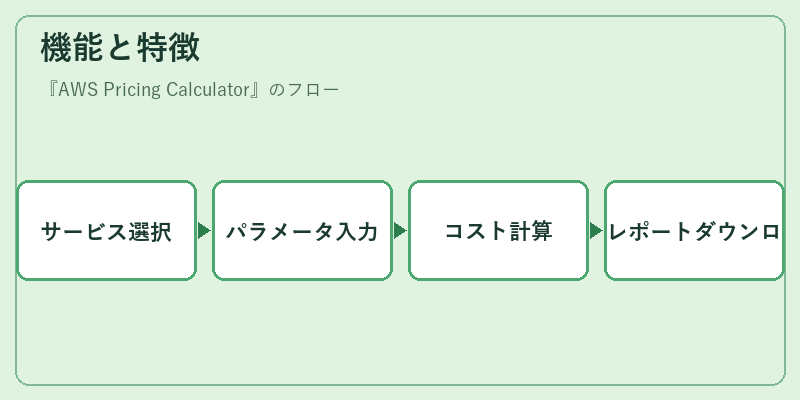 機能と特徴