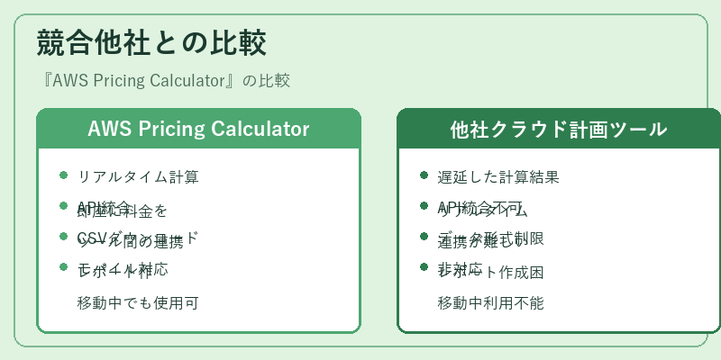 競合他社との比較