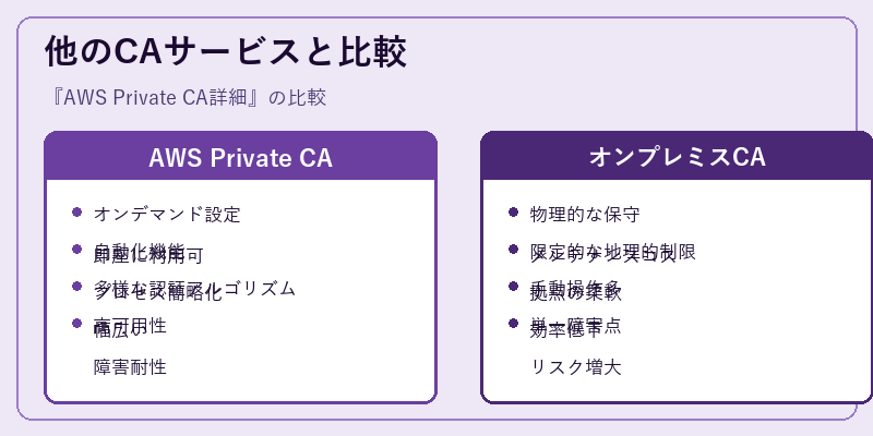 他のCAサービスと比較