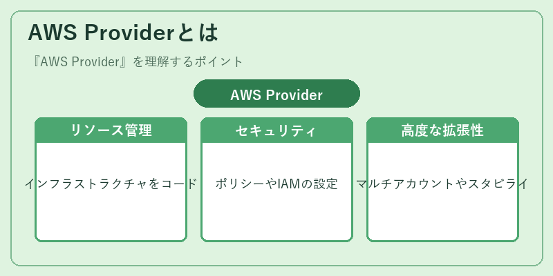 AWS Providerとは