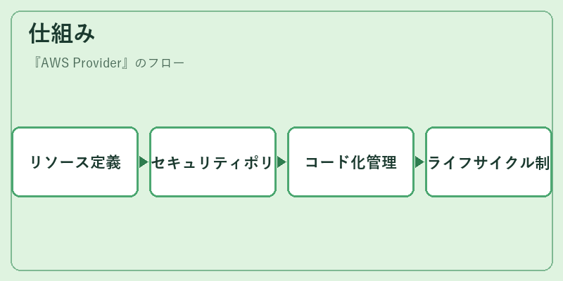 仕組み