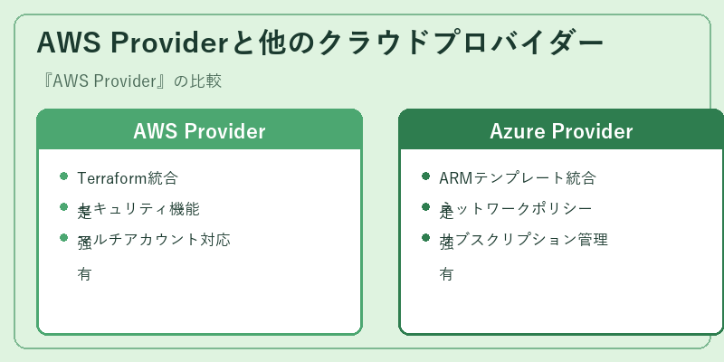 AWS Providerと他のクラウドプロバイダー