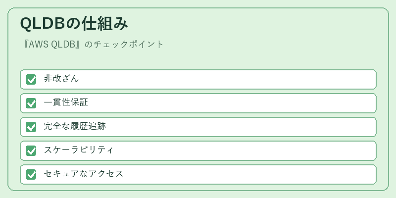 QLDBの仕組み