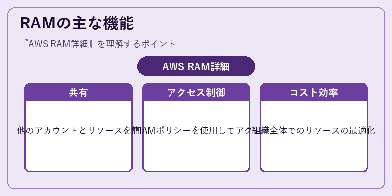 RAMの主な機能