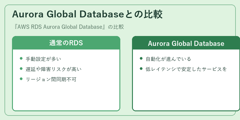 Aurora Global Databaseとの比較