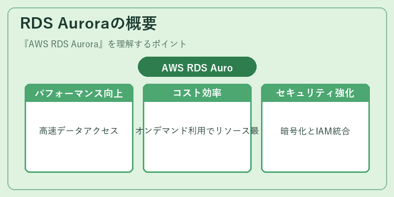 RDS Auroraの概要