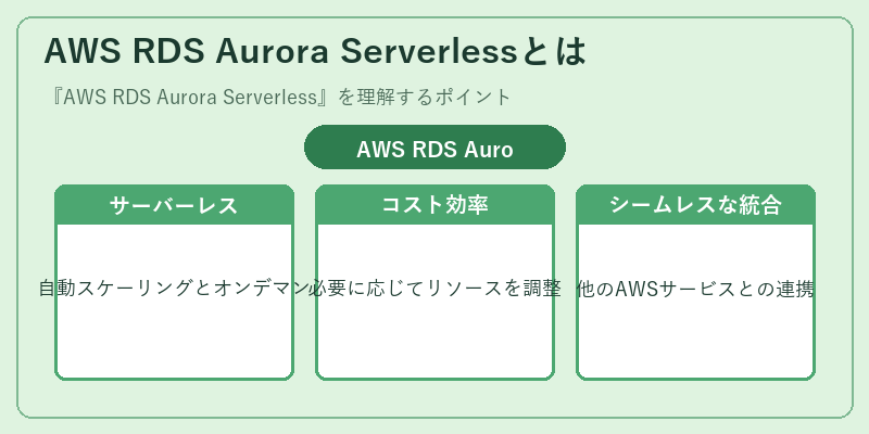 AWS RDS Aurora Serverlessとは