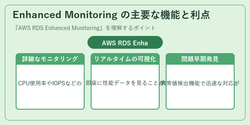 Enhanced Monitoring の主要な機能と利点