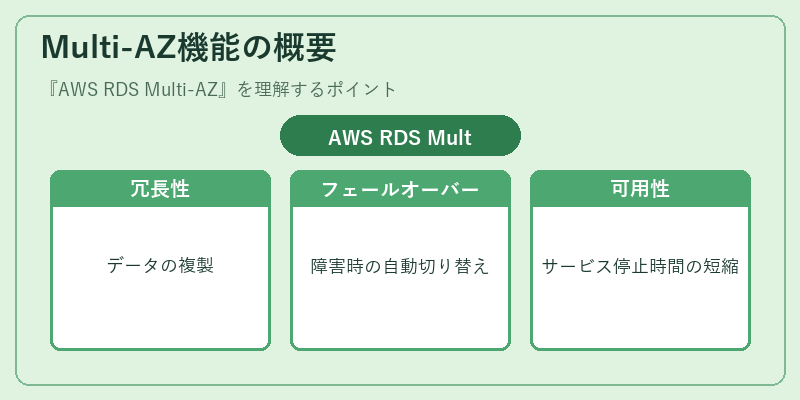 Multi-AZ機能の概要