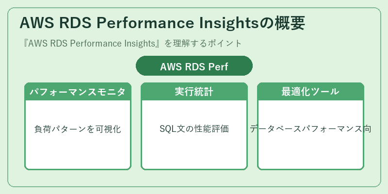AWS RDS Performance Insightsの概要