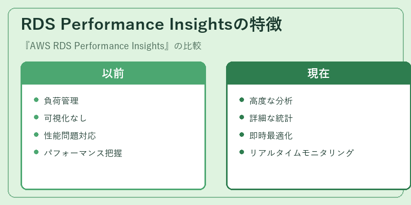 RDS Performance Insightsの特徴
