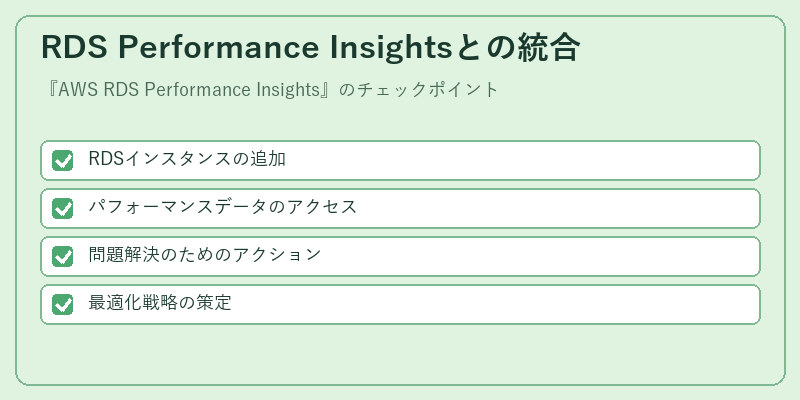 RDS Performance Insightsとの統合