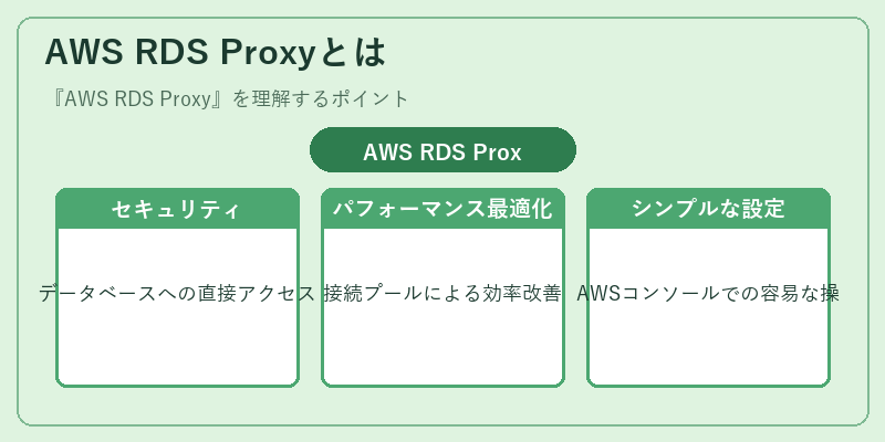 AWS RDS Proxyとは