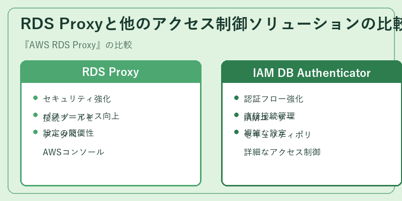 RDS Proxyと他のアクセス制御ソリューションの比較