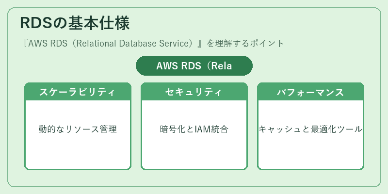 RDSの基本仕様