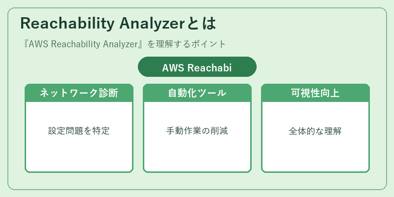 Reachability Analyzerとは