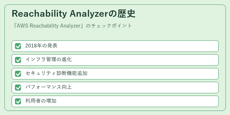 Reachability Analyzerの歴史