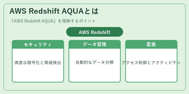 AWS Redshift AQUAとは