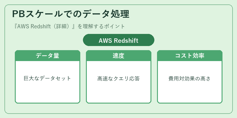 PBスケールでのデータ処理