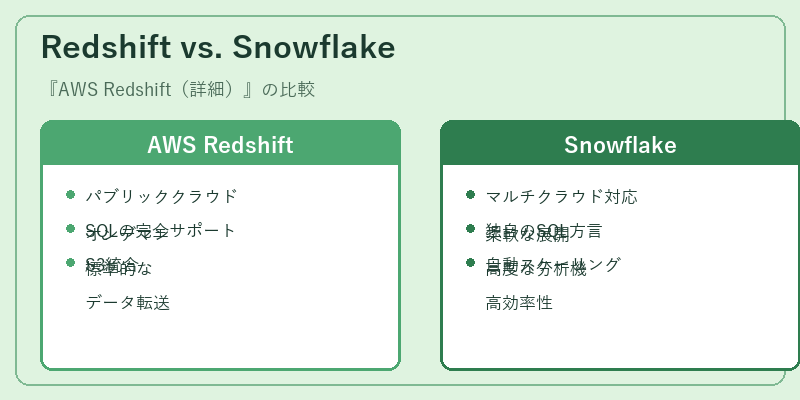 Redshift vs. Snowflake