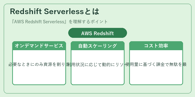 Redshift Serverlessとは