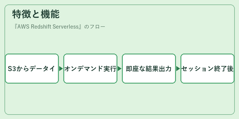 特徴と機能