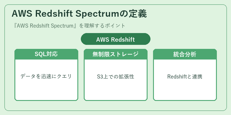 AWS Redshift Spectrumの定義