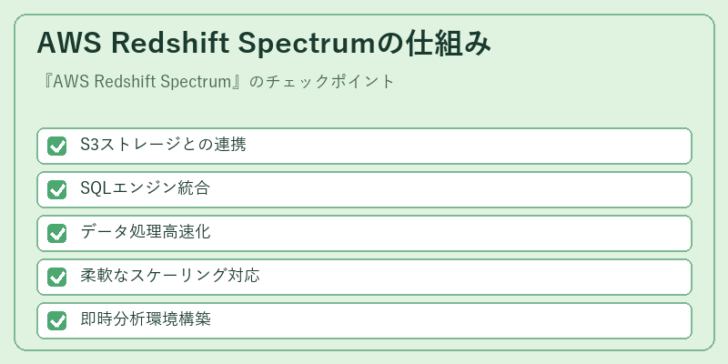 AWS Redshift Spectrumの仕組み