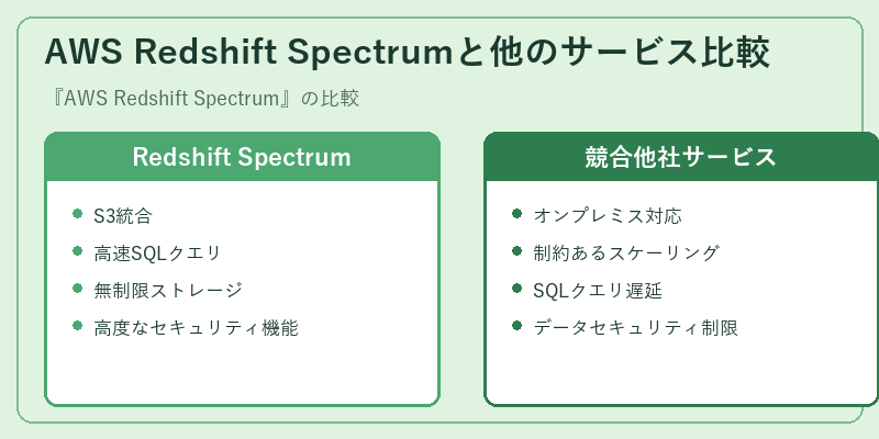 AWS Redshift Spectrumと他のサービス比較