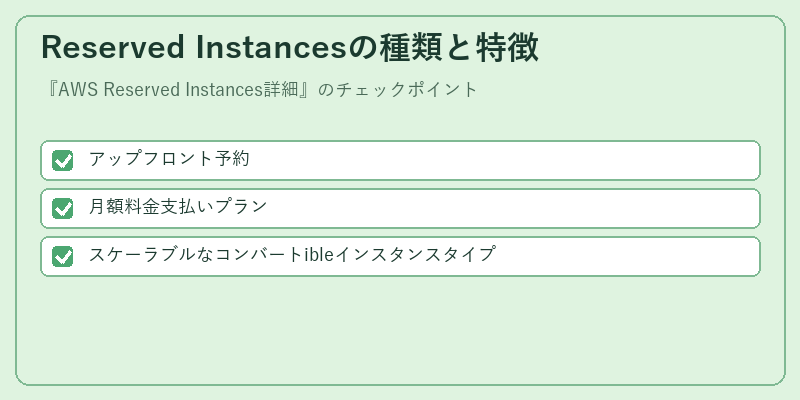 Reserved Instancesの種類と特徴